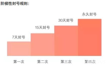 微信公眾平臺整頓色情內容 違者將封號清空