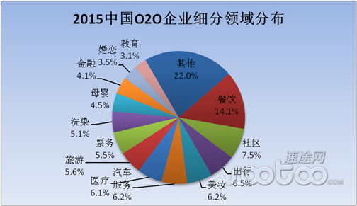 速途研究院：2015中國O2O百強風(fēng)云人物