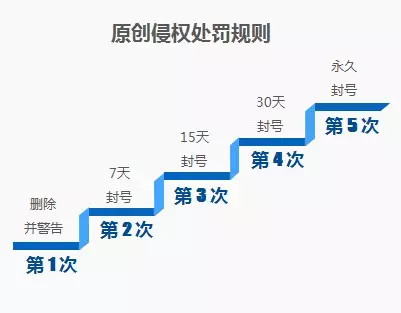 微信官方告訴你為何會被封號 