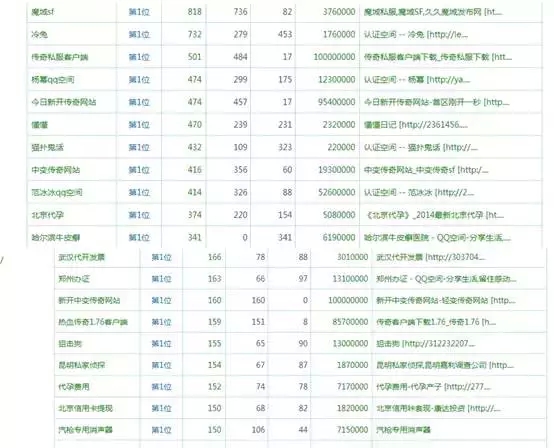 如何利用QQ空間排名快速上首頁