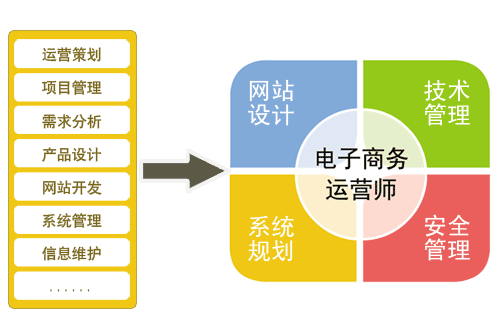 站長(zhǎng)運(yùn)營(yíng)地方網(wǎng)站的經(jīng)驗(yàn)總結(jié)