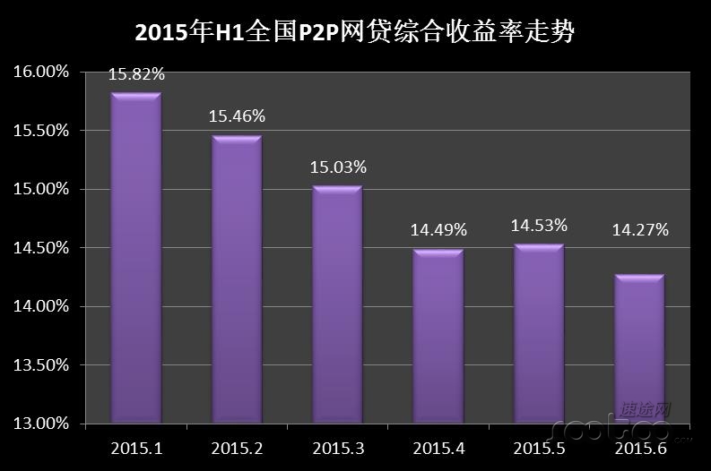 速途研究院：2015年6月P2P新媒體排行