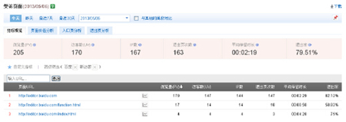 網(wǎng)站分析思路（2015年百度站長(zhǎng)版）