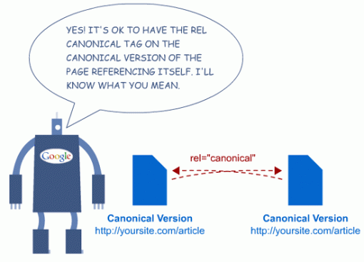 再談Canonical標(biāo)簽：與301有何區(qū)別？