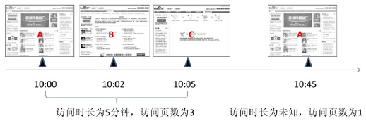 網(wǎng)站分析指標（網(wǎng)站分析白皮書（2015年百度站長版））