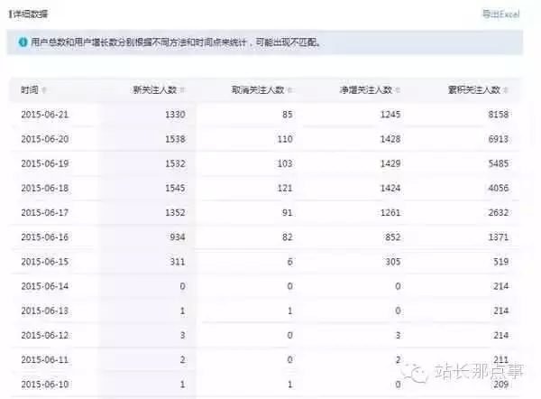 地方微信公眾號(hào) 加粉絲