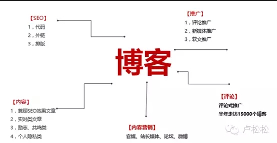 盧松松：2015嗨推淘客大會(huì)（廣州）演講實(shí)錄